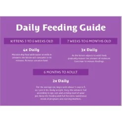 Atta Cat Chicken & Salmon Flavor Dry Cat Food -Blue Buffalo Shop 196201 PT6. AC SS1800 V1612831891