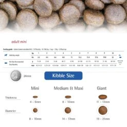 Farmina N&D Ancestral Grain Chicken & Pomegranate Mini Light Dry Dog Food -Blue Buffalo Shop 196215 PT5. AC SS1800 V1591128358