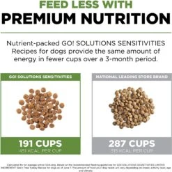 Go! Solutions Sensitivities Limited Ingredient Turkey Grain-Free Dry Dog Food -Blue Buffalo Shop 201992 PT4. AC SS1800 V1638567993