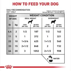 Royal Canin Veterinary Diet Adult Urinary SO Thin Slices In Gravy Canned Dog Food -Blue Buffalo Shop 204174 PT4. AC SS1800 V1692389625