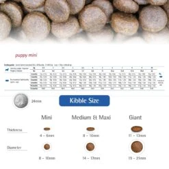 Farmina N&D Ancestral Grain Chicken & Pomegranate Mini Puppy Dry Dog Food -Blue Buffalo Shop 207650 PT5. AC SS1800 V1678910007