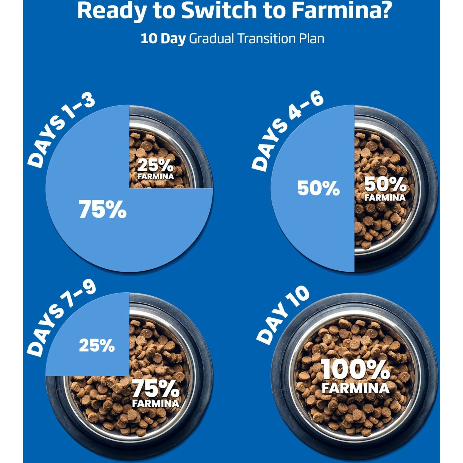 Farmina N&D Ancestral Grain Lamb & Blueberry Recipe Puppy Medium & Maxi Dry Dog Food 9 Farmina N&D Ancestral Grain Lamb & Blueberry Recipe Puppy Medium & Maxi Dry Dog Food - Image 7