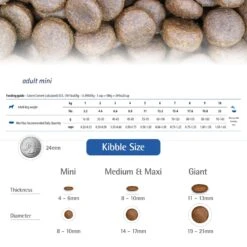 Farmina N&D Ancestral Grain Lamb & Blueberry Recipe Adult Mini Breed Dry Dog Food -Blue Buffalo Shop 207660 PT5. AC SS1800 V1678909953