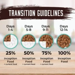 Inception Fish Recipe Canned Dog Food, 13-oz, Case Of 12 -Blue Buffalo Shop 213548 PT5. AC SS1800 V1642584392