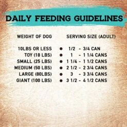 Inception Fish Recipe Canned Dog Food, 13-oz, Case Of 12 -Blue Buffalo Shop 213548 PT8. AC SS1800 V1582043956