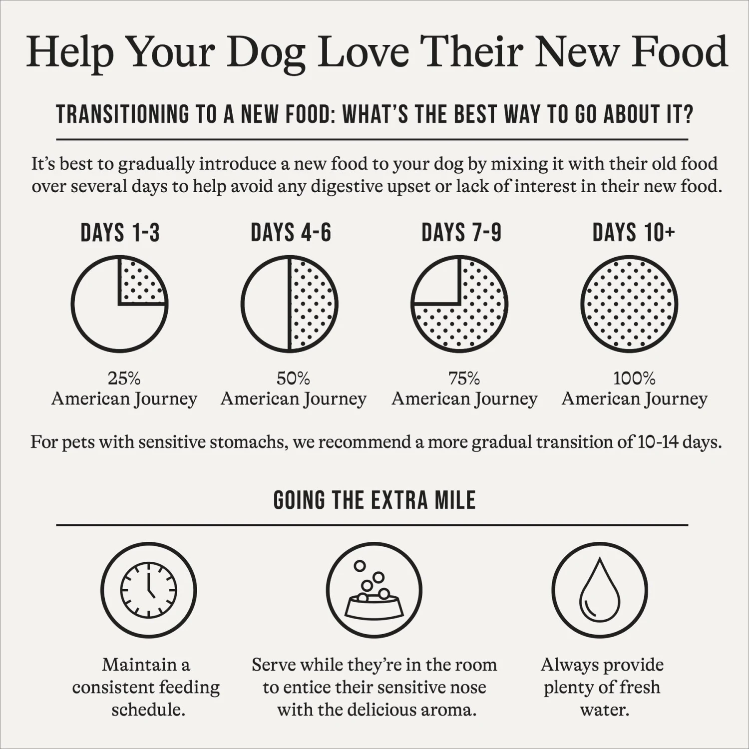 American Journey Protein & Grains Large Breed Puppy Salmon, Brown Rice & Vegetables Recipe Dry Dog Food, 28-lb Bag 10 American Journey Protein & Grains Large Breed Puppy Salmon, Brown Rice & Vegetables Recipe Dry Dog Food, 28-lb Bag - Image 8