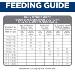 Hill's Science Diet Kitten Chicken & Brown Rice Recipe Dry Cat Food -Blue Buffalo Shop 215365 PT7. AC SS1800 V1595690160