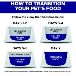 Hill's Science Diet Adult 1-6 Chicken & Brown Rice Recipe Dry Cat Food -Blue Buffalo Shop 215369 PT6. AC SS1800 V1614205628