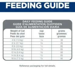 Hill's Science Diet Adult 7+ Chicken & Brown Rice Recipe Dry Cat Food -Blue Buffalo Shop 215372 PT7. AC SS1800 V1595644275