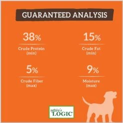 Nature's Logic Canine Duck & Salmon Meal Feast All Life Stages Dry Dog Food 16 Nature's Logic Canine Duck & Salmon Meal Feast All Life Stages Dry Dog Food -Blue Buffalo Shop 217987 PT7. AC SS1800 V1617028942