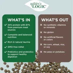 Nature's Logic Canine Beef Meal Feast All Life Stages Dry Dog Food -Blue Buffalo Shop 217988 PT5. AC SS1800 V1703016683