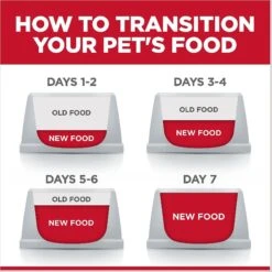 Hill's Science Diet Adult Tender Tuna Recipe Cat Food, 2.8-oz Pouch, Case Of 24 -Blue Buffalo Shop 218063 PT8. AC SS1800 V1598149573