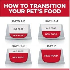 Hill's Science Diet Adult 7+ Tender Tuna Recipe Cat Food, 2.8-oz Pouch, Case Of 24 19 Hill's Science Diet Adult 7+ Tender Tuna Recipe Cat Food, 2.8-oz Pouch, Case Of 24 -Blue Buffalo Shop 218073 PT8. AC SS1800 V1598145069