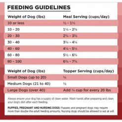 BIXBI Rawbble Beef Recipe Grain-Free Freeze-Dried Dog Food -Blue Buffalo Shop 218085 PT6. AC SS1800 V1670595476