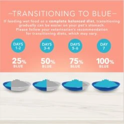 Blue Buffalo True Solutions Healthy Weight Natural Weight Control Chicken Adult Wet Dog Food 17 Blue Buffalo True Solutions Healthy Weight Natural Weight Control Chicken Adult Wet Dog Food -Blue Buffalo Shop 218278 PT7. AC SS1800 V1676653188