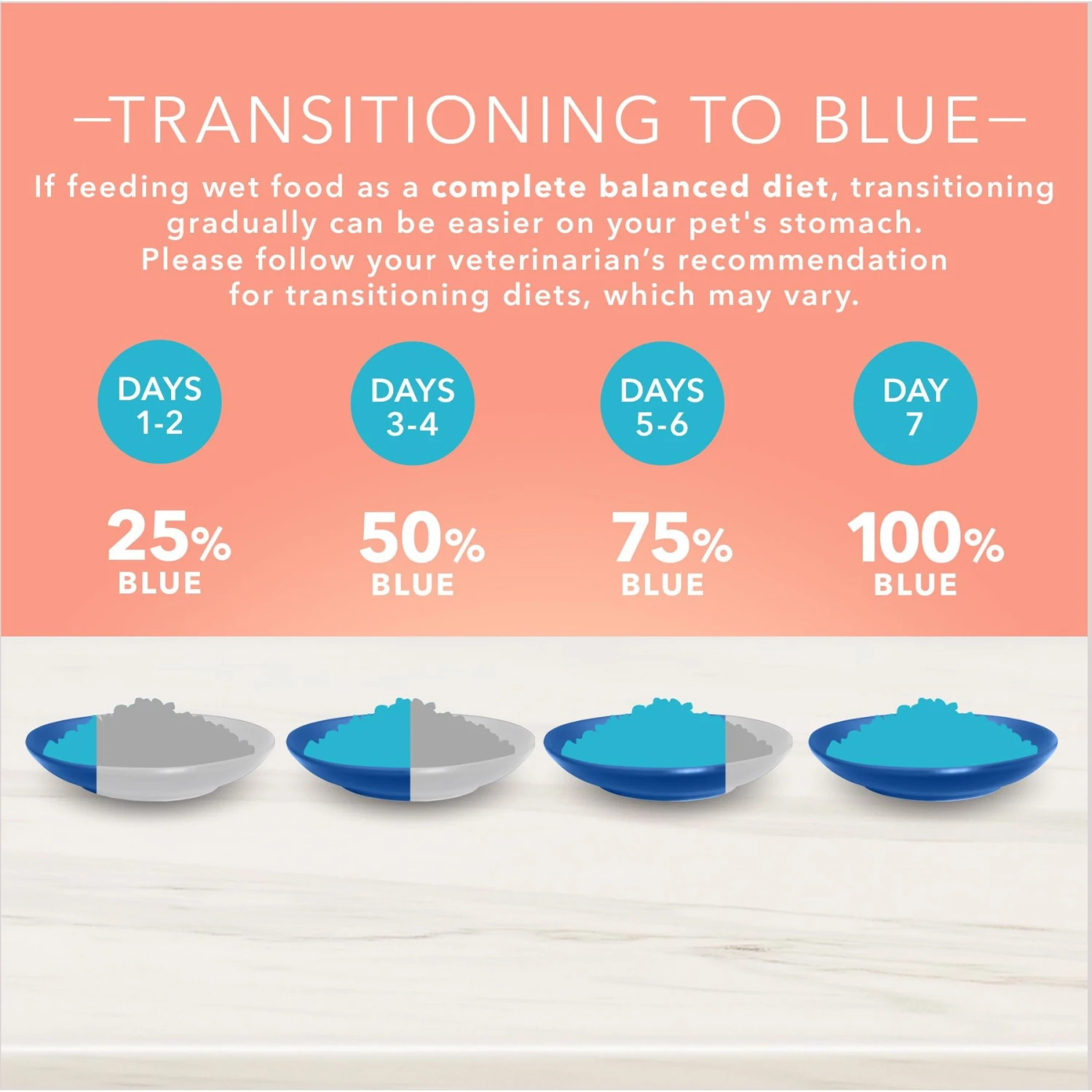 Blue Buffalo True Solutions Healthy Weight Natural Weight Control Chicken Adult Wet Dog Food 10 Blue Buffalo True Solutions Healthy Weight Natural Weight Control Chicken Adult Wet Dog Food - Image 8