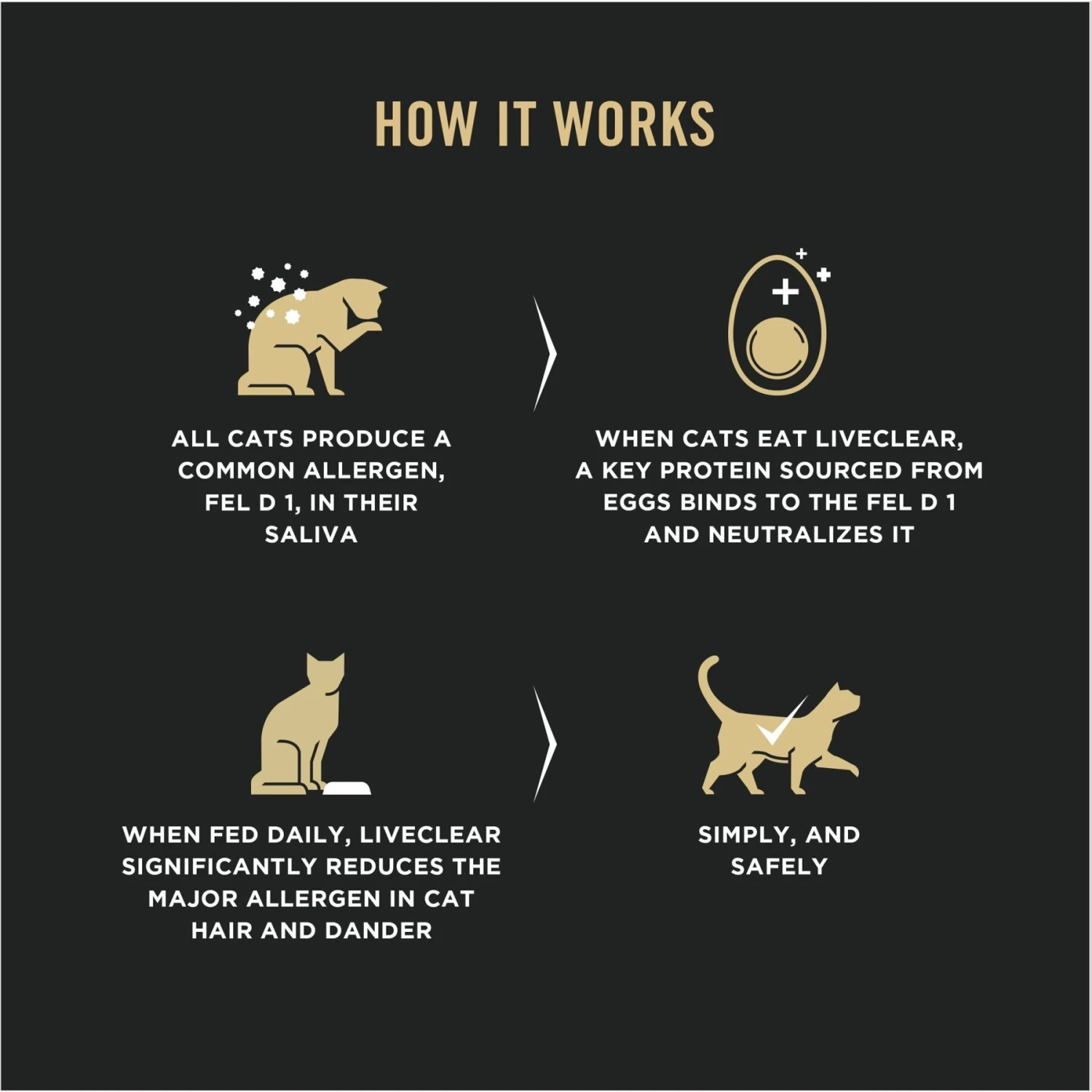 Purina Pro Plan LiveClear Sensitive Skin & Stomach Turkey & Oatmeal Formula Dry Cat Food 6 Purina Pro Plan LiveClear Sensitive Skin & Stomach Turkey & Oatmeal Formula Dry Cat Food - Image 4