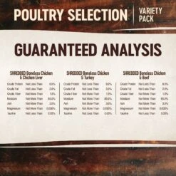 Wellness CORE Signature Selects Poultry Selection Variety Pack Canned Cat Food -Blue Buffalo Shop 221399 PT4. AC SS1800 V1678380992