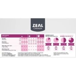 Zeal Canada Gently Turkey Recipe Grain-Free Air-Dried Dog Food 13 Zeal Canada Gently Turkey Recipe Grain-Free Air-Dried Dog Food -Blue Buffalo Shop 221796 PT5. AC SS1800 V1584459540