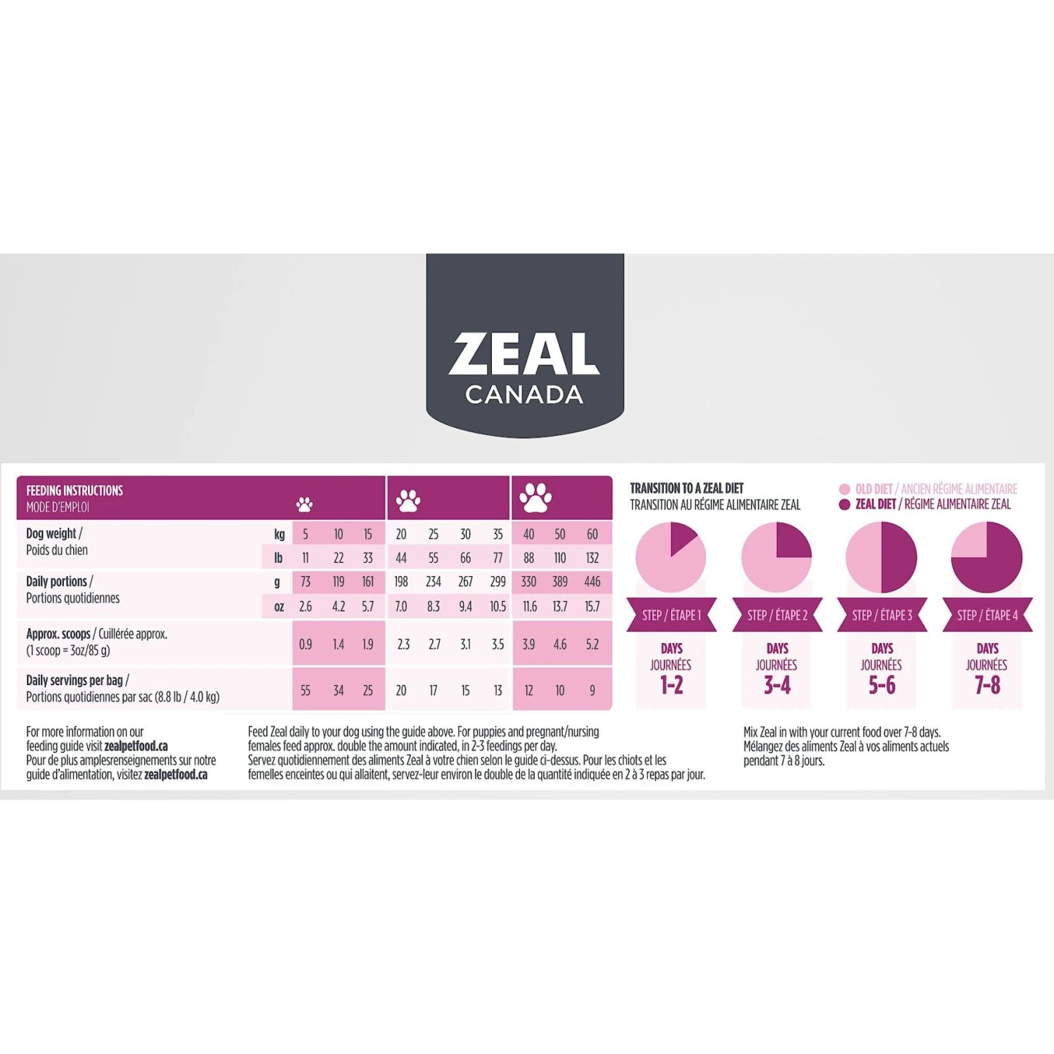 Zeal Canada Gently Turkey Recipe Grain-Free Air-Dried Dog Food 8 Zeal Canada Gently Turkey Recipe Grain-Free Air-Dried Dog Food - Image 6