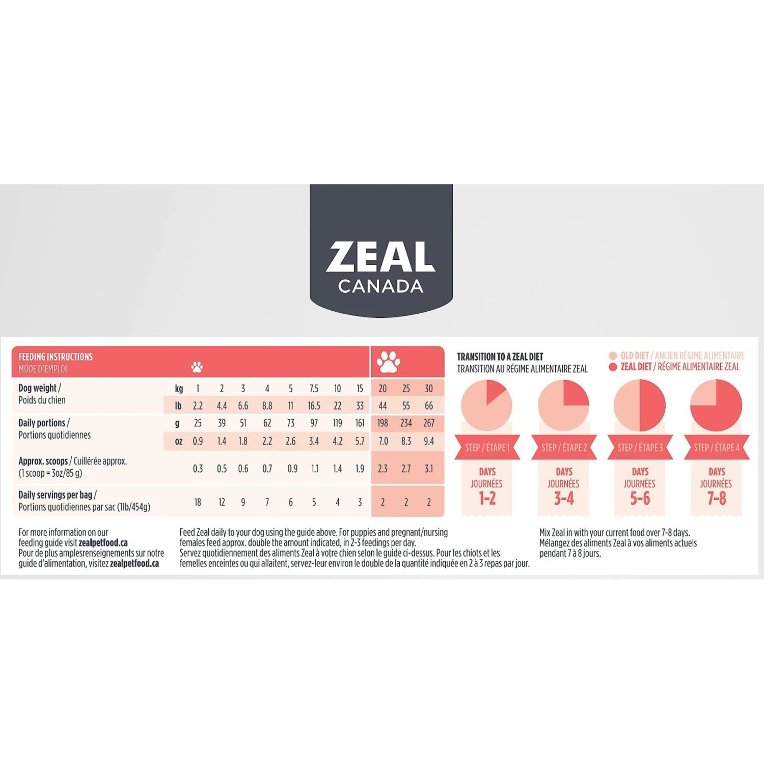 Zeal Canada Gently Salmon Recipe Grain-Free Air-Dried Dog Food 8 Zeal Canada Gently Salmon Recipe Grain-Free Air-Dried Dog Food - Image 6