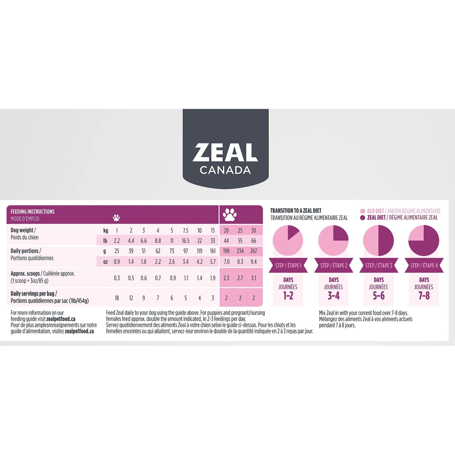 Zeal Canada Gently Turkey Recipe & Freeze-Dried Salmon & Pumpkin Grain-Free Air-Dried Dog Food 8 Zeal Canada Gently Turkey Recipe & Freeze-Dried Salmon & Pumpkin Grain-Free Air-Dried Dog Food - Image 6