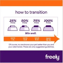 Freely Rabbit Recipe Limited Ingredient Grain-Free Wet Cat Food 15 Freely Rabbit Recipe Limited Ingredient Grain-Free Wet Cat Food -Blue Buffalo Shop 227169 PT6. AC SS1800 V1682517753