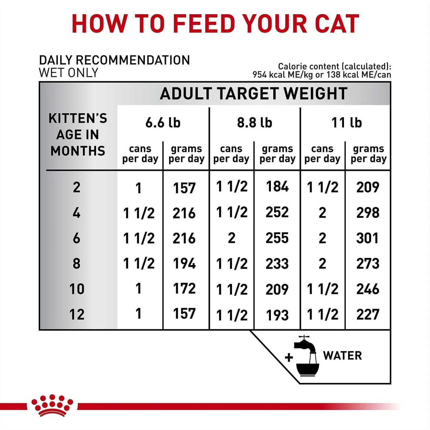 Royal Canin Veterinary Diet Kitten Gastrointestinal Ultra Soft Mousse In Sauce Canned Cat Food 9 Royal Canin Veterinary Diet Kitten Gastrointestinal Ultra Soft Mousse In Sauce Canned Cat Food - Image 7