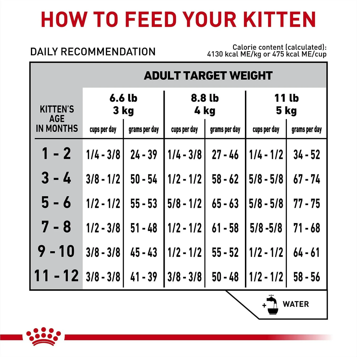 Royal Canin Veterinary Diet Kitten Gastrointestinal Dry Cat Food 10 Royal Canin Veterinary Diet Kitten Gastrointestinal Dry Cat Food - Image 8