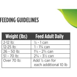 Nulo Freestyle Duck & Chickpeas Recipe Grain-Free Small Breed & Puppy Canned Dog Food 17 Nulo Freestyle Duck & Chickpeas Recipe Grain-Free Small Breed & Puppy Canned Dog Food -Blue Buffalo Shop 232542 PT7. AC SS1800 V1665526196