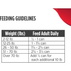 Nulo Freestyle Lamb & Sweet Potato Recipe Grain-Free Small Breed & Puppy Canned Dog Food -Blue Buffalo Shop 232543 PT7. AC SS1800 V1665526008