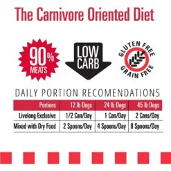 Livelong Healthy & Strong Lamb, Beef & Sweet Potato Recipe Wet Dog Food, 12.5-oz Can, Case Of 12 -Blue Buffalo Shop 235064 PT4. AC SS1800 V1589915480