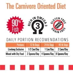 Livelong Healthy & Strong Salmon & Sweet Potato Recipe Wet Dog Food, 12.8-oz Can, Case Of 12 12 Livelong Healthy & Strong Salmon & Sweet Potato Recipe Wet Dog Food, 12.8-oz Can, Case Of 12 -Blue Buffalo Shop 235066 PT4. AC SS1800 V1589915459