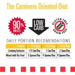 Livelong Healthy & Strong Duck & Sweet Potato Recipe Wet Dog Food, 12.5-oz Can, Case Of 12 -Blue Buffalo Shop 235070 PT4. AC SS1800 V1589915484