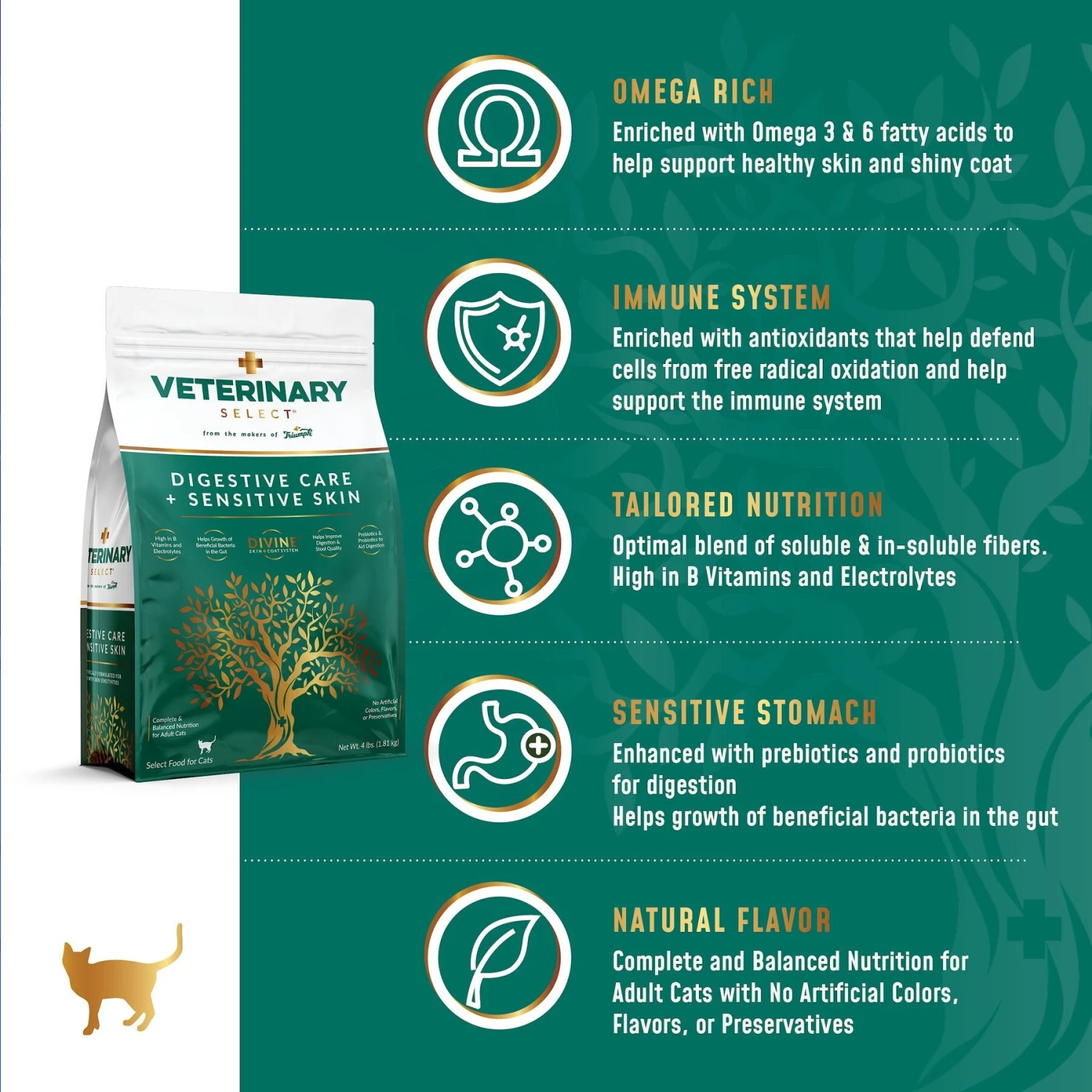 Veterinary Select Digestive Care + Sensitive Skin Dry Cat Food, 4-lb Bag 6 Veterinary Select Digestive Care + Sensitive Skin Dry Cat Food, 4-lb Bag - Image 4