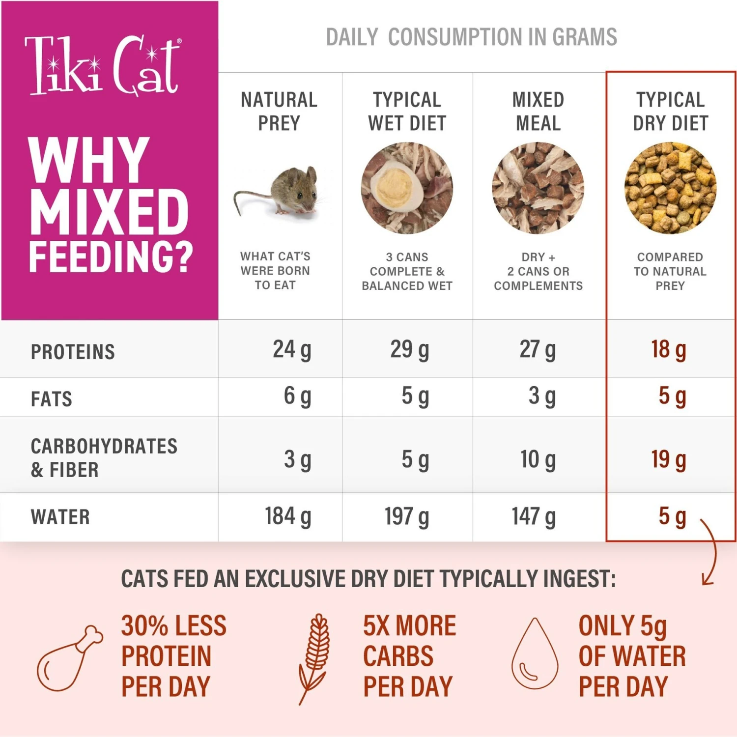 Tiki Cat Born Carnivore Herring & Salmon Grain-Free Dry Cat Food 9 Tiki Cat Born Carnivore Herring & Salmon Grain-Free Dry Cat Food - Image 7