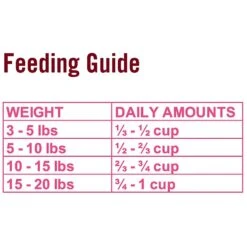 Chicken Soup For The Soul Salmon & Legumes Recipe Grain-Free Dry Cat Food -Blue Buffalo Shop 244610 PT4. AC SS1800 V1596214575