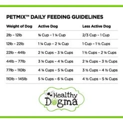 Healthy Dogma PetMix Chicken Dinner Freeze-Dried Supplemental Dog Food -Blue Buffalo Shop 247091 PT8. AC SS1800 V1596833163