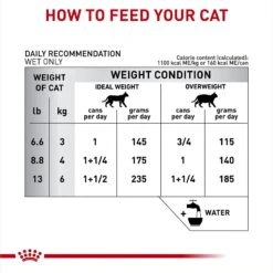 Royal Canin Veterinary Diet Adult Selected Protein PD Loaf Canned Cat Food -Blue Buffalo Shop 247908 PT6. AC SS1800 V1695135160