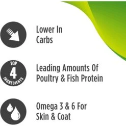 Nulo Freestyle Duck & Lentils Recipe Grain-Free Indoor Dry Cat Food -Blue Buffalo Shop 251412 PT4. AC SS1800 V1667949096