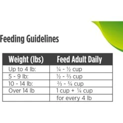 Nulo Freestyle Duck & Lentils Recipe Grain-Free Indoor Dry Cat Food -Blue Buffalo Shop 251412 PT8. AC SS1800 V1667948490