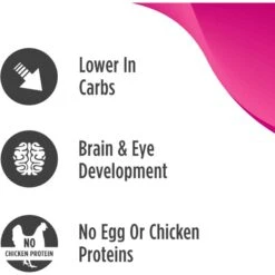 Nulo Freestyle Puppy Grain-Free Salmon & Peas Recipe Dry Dog Food -Blue Buffalo Shop 251413 PT4. AC SS1800 V1667947952