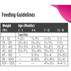 Nulo Freestyle Puppy Grain-Free Salmon & Peas Recipe Dry Dog Food -Blue Buffalo Shop 251413 PT8. AC SS1800 V1667947820