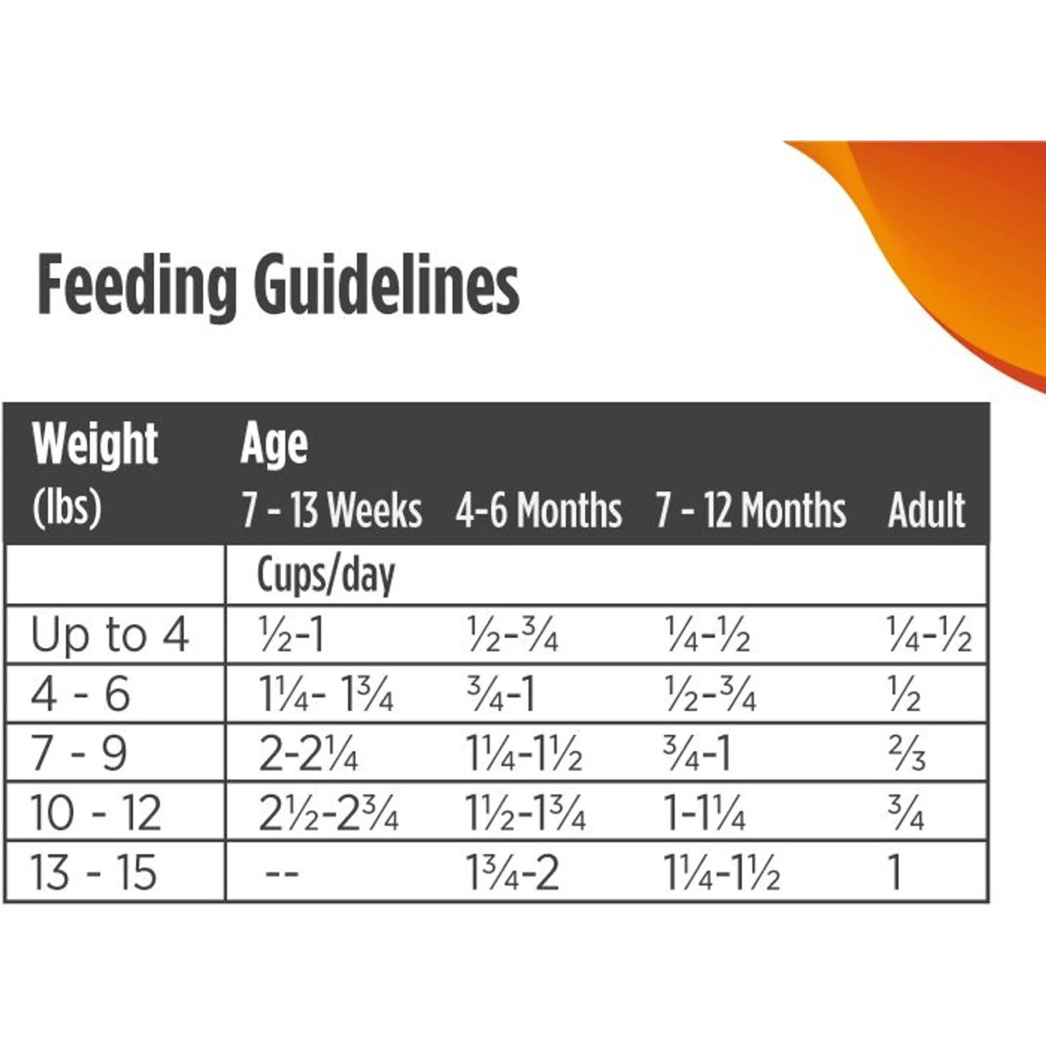 Nulo Freestyle Turkey & Duck Recipe Grain-Free Dry Cat & Kitten Food 11 Nulo Freestyle Turkey & Duck Recipe Grain-Free Dry Cat & Kitten Food - Image 9