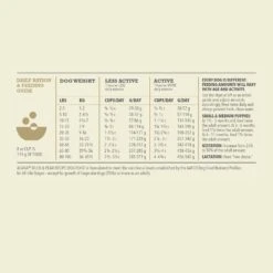 ACANA Singles Limited Ingredient Duck & Pear Grain-Free Dry Dog Food -Blue Buffalo Shop 259562 PT7. AC SS1800 V1690997257