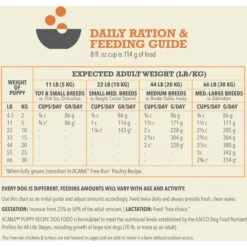 ACANA Puppy Recipe Grain-Free Dry Puppy Food -Blue Buffalo Shop 259566 PT7. AC SS1800 V1694097925