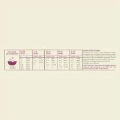 ACANA First Feast High-Protein Kitten Dry Cat Food, 4-lb Bag 18 ACANA First Feast High-Protein Kitten Dry Cat Food, 4-lb Bag -Blue Buffalo Shop 259568 PT7. AC SS1800 V1690996739