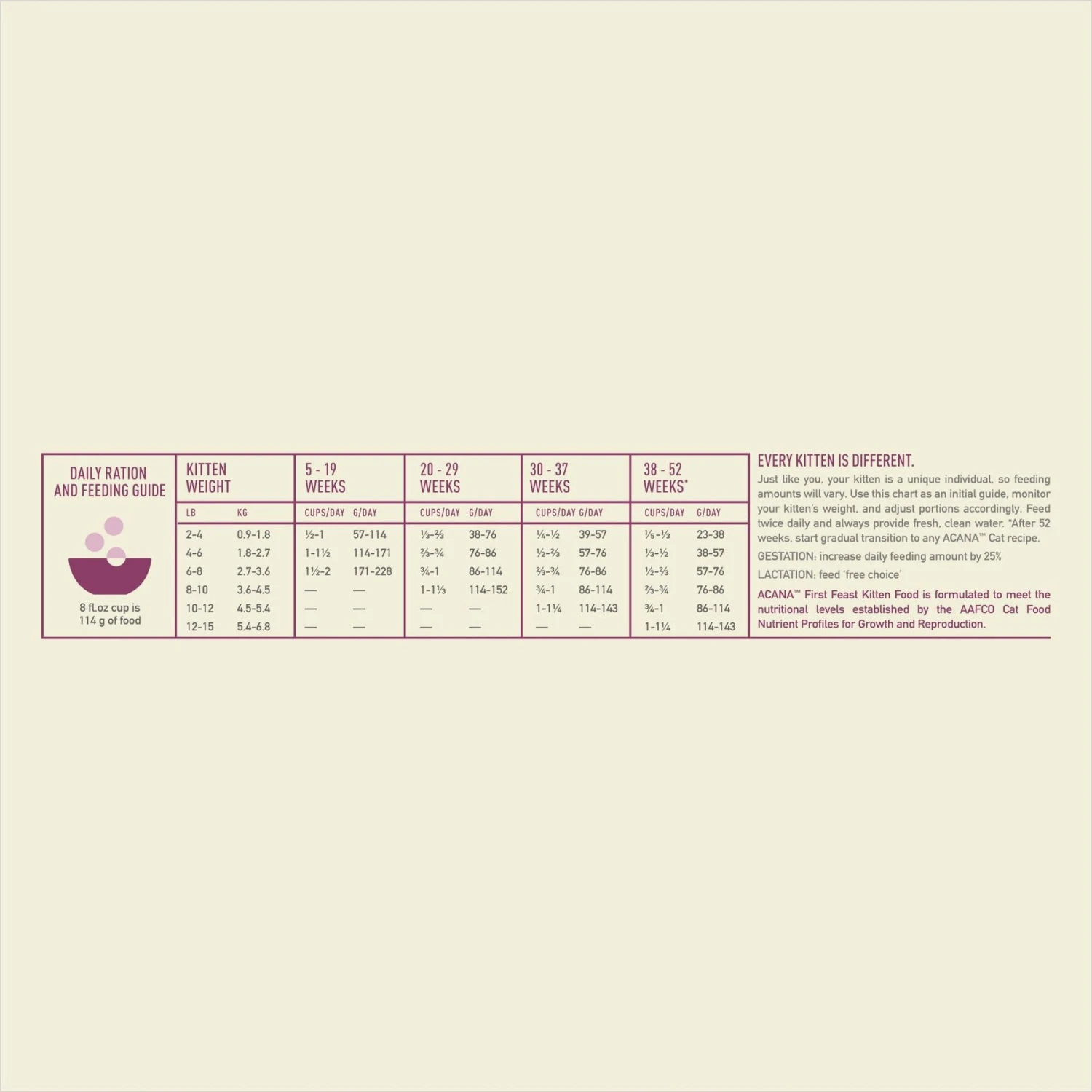 ACANA First Feast High-Protein Kitten Dry Cat Food, 4-lb Bag 10 ACANA First Feast High-Protein Kitten Dry Cat Food, 4-lb Bag - Image 8