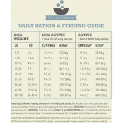 ACANA Sea To Stream Recipe + Wholesome Grains Dry Dog Food -Blue Buffalo Shop 259583 PT8. AC SS1800 V1696264488