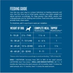 ORIJEN Original Grain-Free Freeze-Dried Dog Food & Topper -Blue Buffalo Shop 260890 PT3. AC SS1800 V1670619340